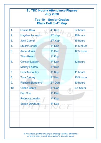 Slamazone Hours Trained July 6