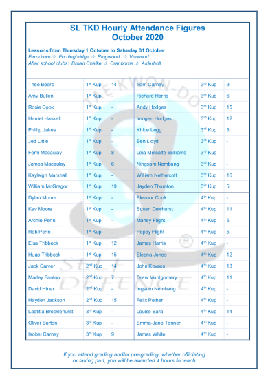 Slamazone Hours Trained October 2