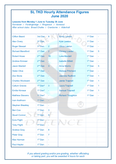 Slamazone Hours Trained June 1