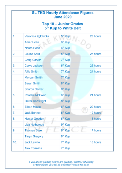 Slamazone Hours Trained June 7