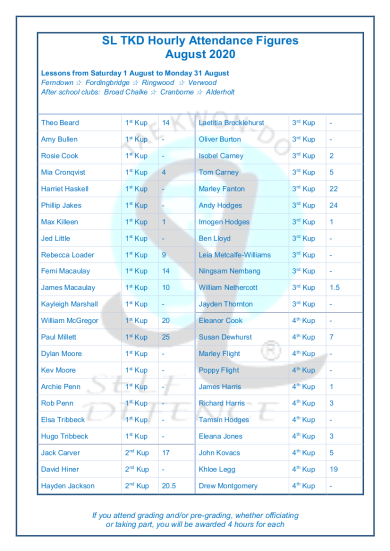 Slamazone Hours Trained August 2
