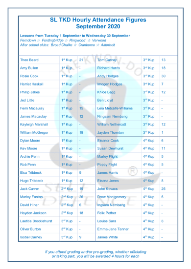 Slamazone Hours Trained September 2