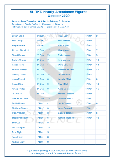 Slamazone Hours Trained October 1
