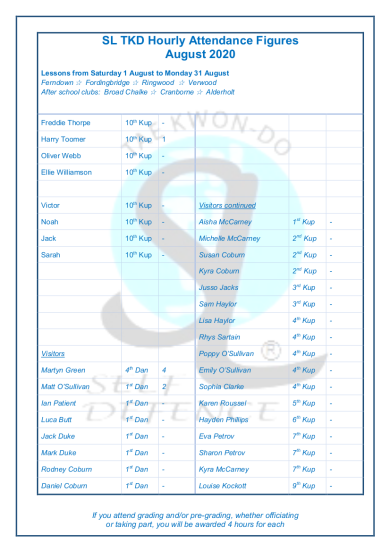 Slamazone Hours Trained August 5