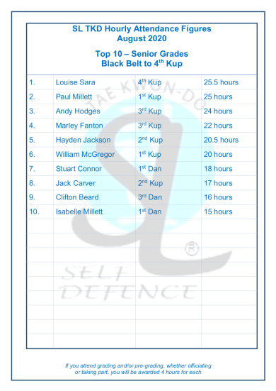 Slamazone Hours Trained August 6