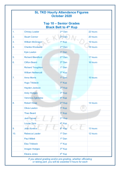 Slamazone Hours Trained October 6