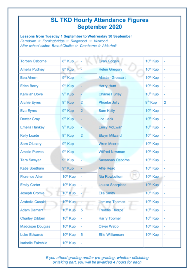 Slamazone Hours Trained September 4