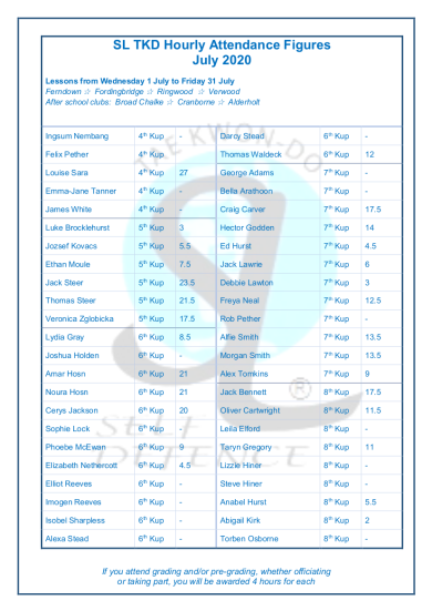 Slamazone Hours Trained July 3