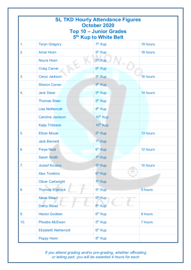 Slamazone Hours Trained October 7