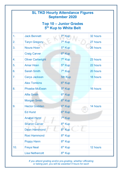 Slamazone Hours Trained September 7