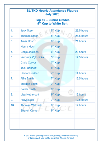 Slamazone Hours Trained July 7