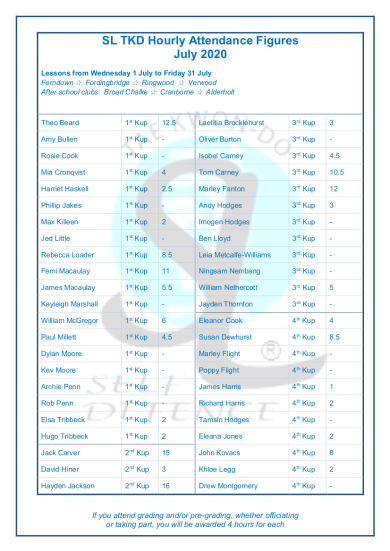 Slamazone Hours Trained July 2