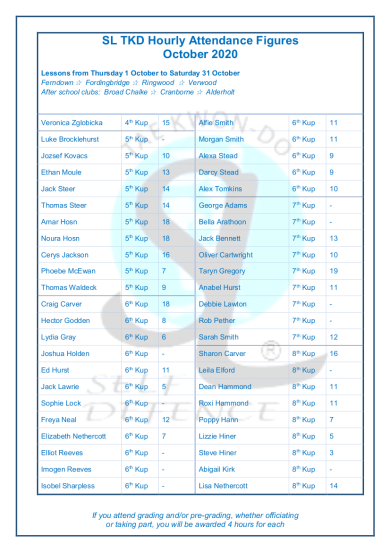Slamazone Hours Trained October 3