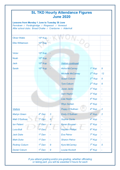 Slamazone Hours Trained June 5