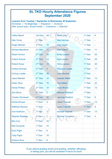 Slamazone Hours Trained September 1
