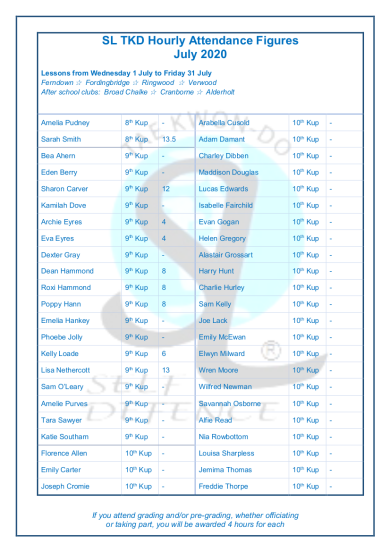 Slamazone Hours Trained July 4