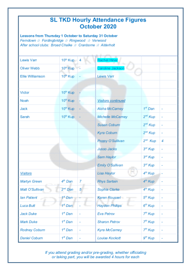 Slamazone Hours Trained October 5