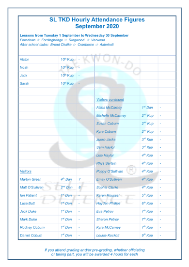 Slamazone Hours Trained September 5