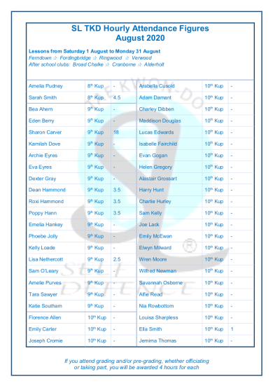 Slamazone Hours Trained August 4