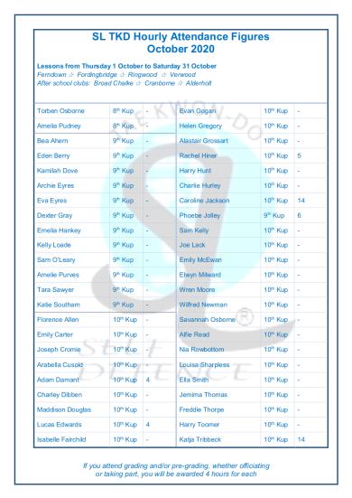 Slamazone Hours Trained October 4