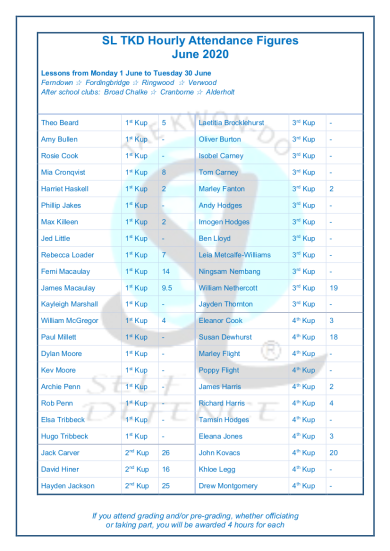 Slamazone Hours Trained June 2