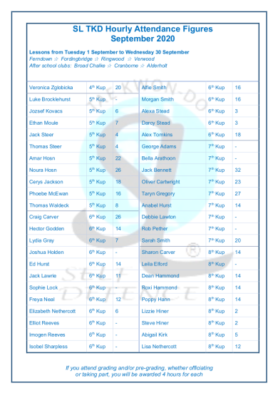 Slamazone Hours Trained September 3