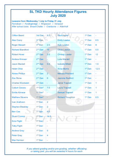 Slamazone Hours Trained July 1