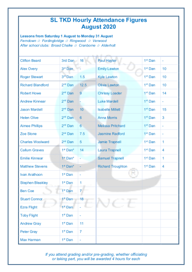 Slamazone Hours Trained August 1