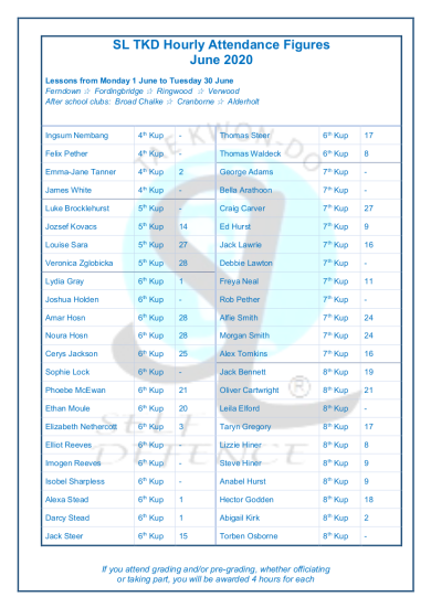 Slamazone Hours Trained June 3